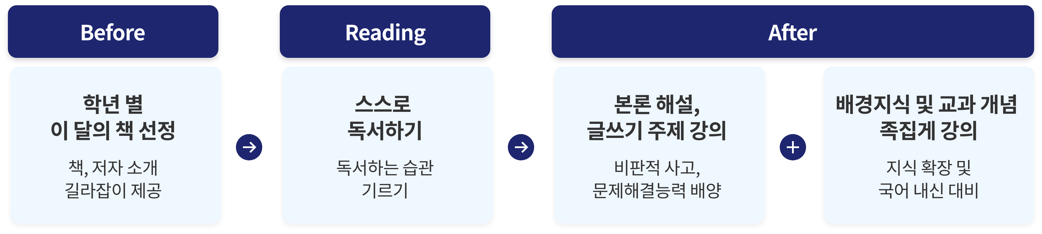독서 이미지