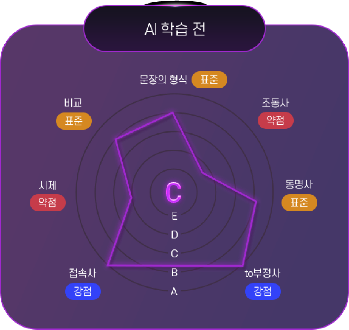 모바일ai학습전이미지