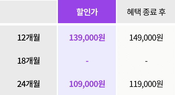 가격할인 혜택 이미지-삼성패드형