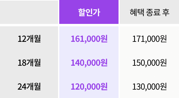가격할인 혜택 이미지-iPad형